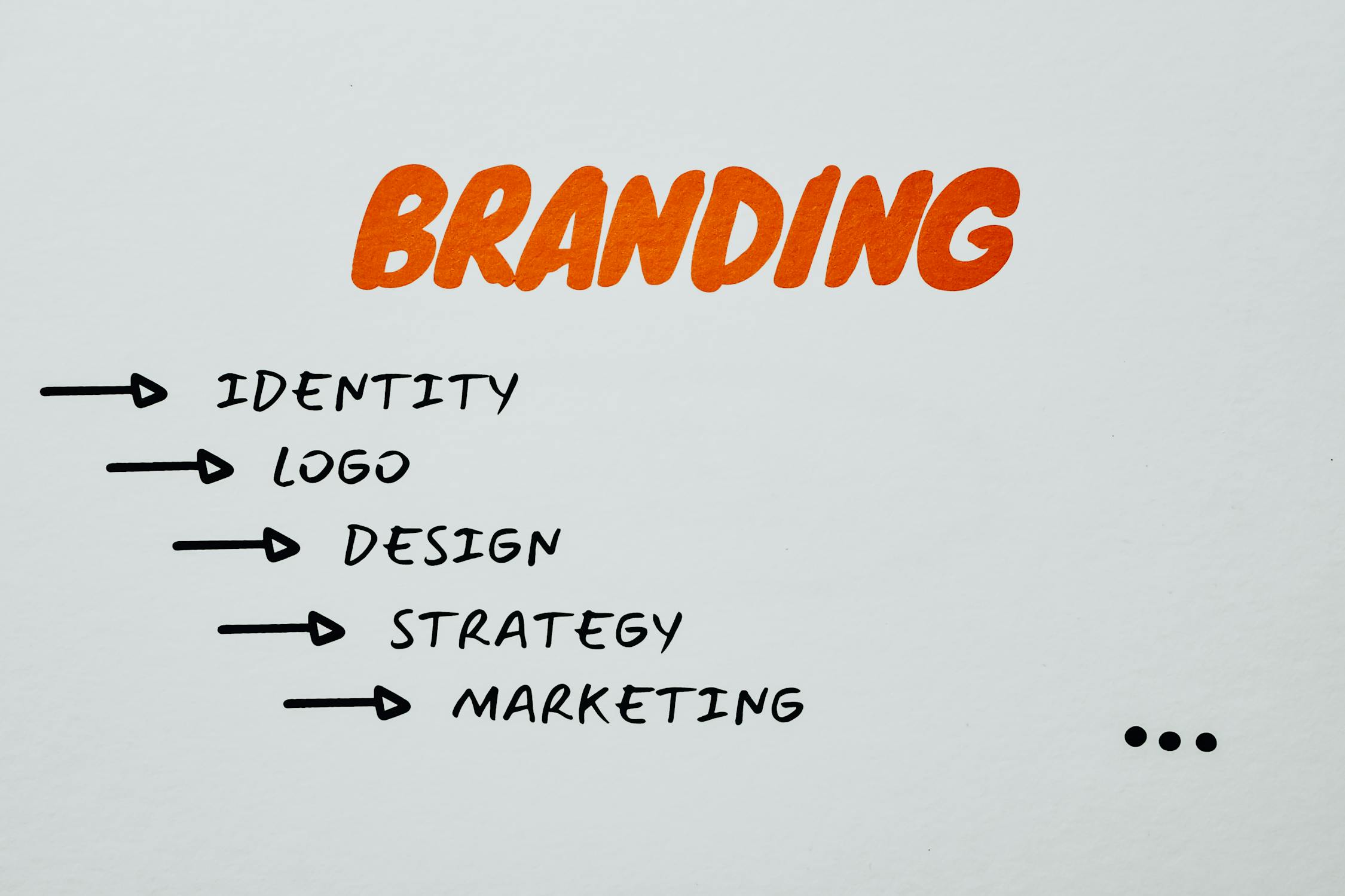 pexels photo 7661590jpeg - Nurture Machines stages of branding